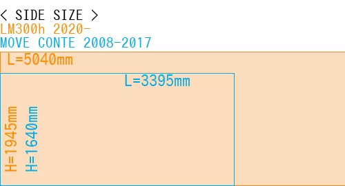 #LM300h 2020- + MOVE CONTE 2008-2017